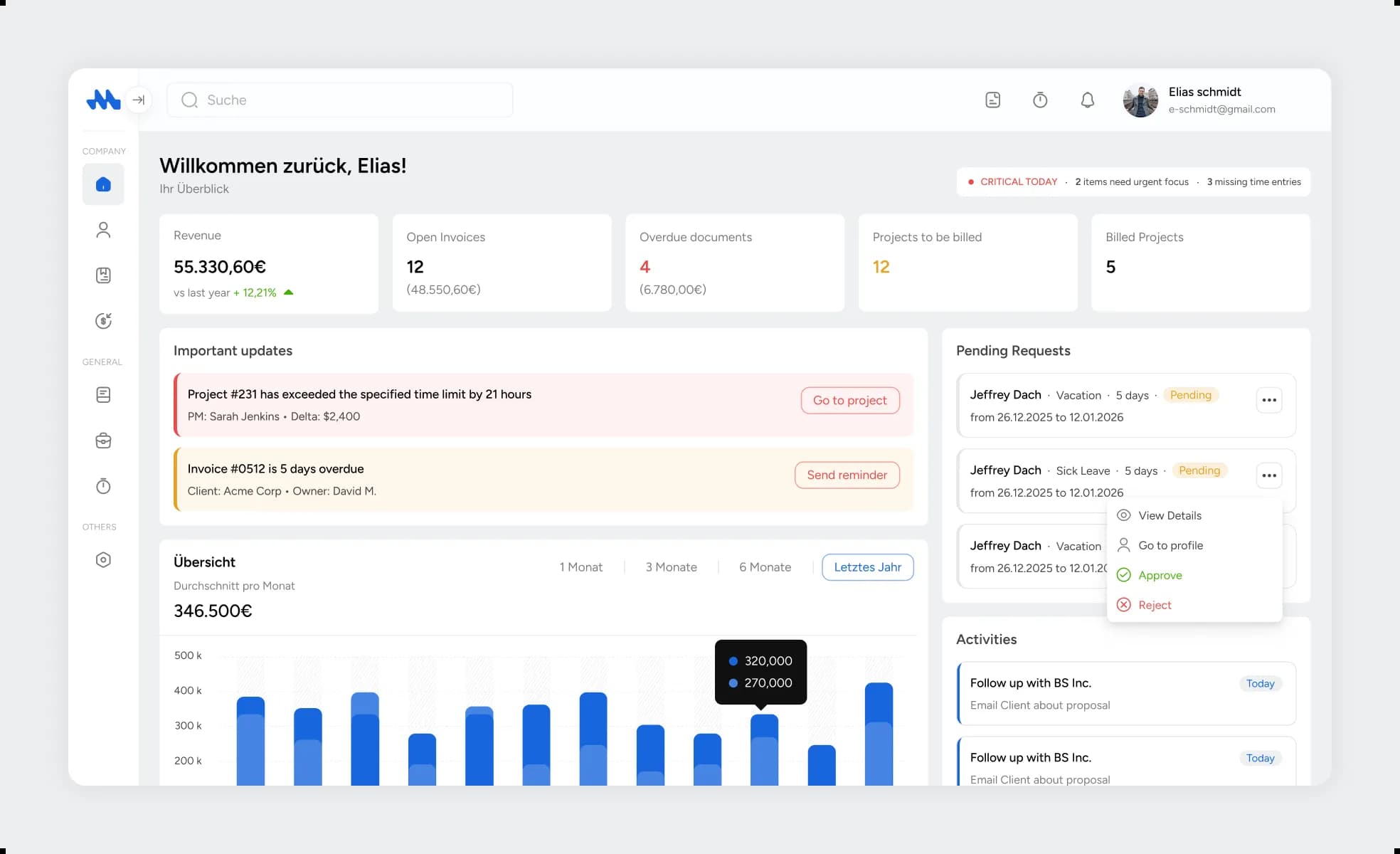 Mesh APP CRM Dashboard – Übersicht mit Umsatz, Projekten und Zeiterfassung