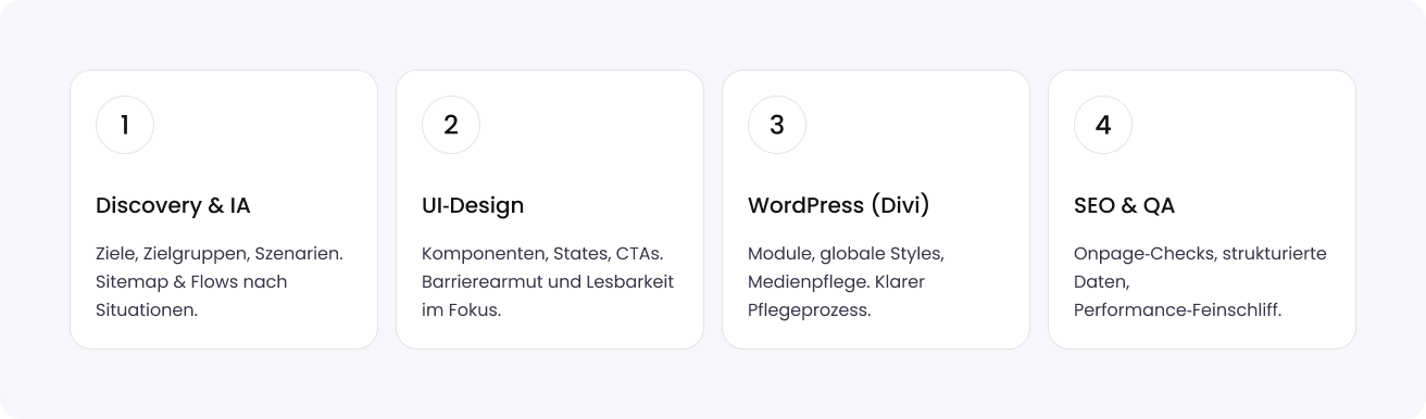 Notruf Prozess Section 3