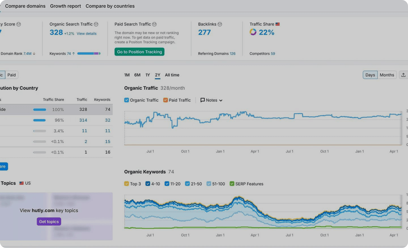 SEO-Grundlagen & Performance – Reporting