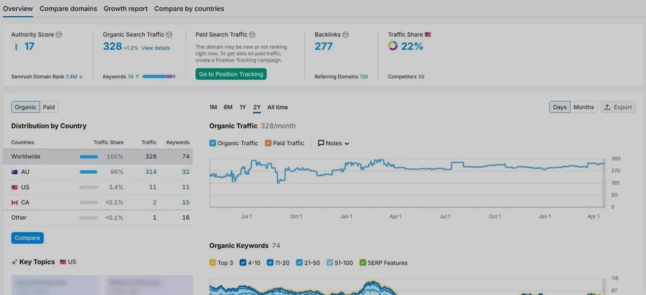 SEO Performance Report